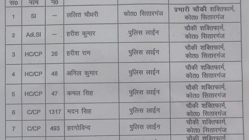 शक्तिफार्म चौकी में पुलिस कर्मियों की तैनाती, एसएसपी ने किए नियुक्ति आदेश जारी