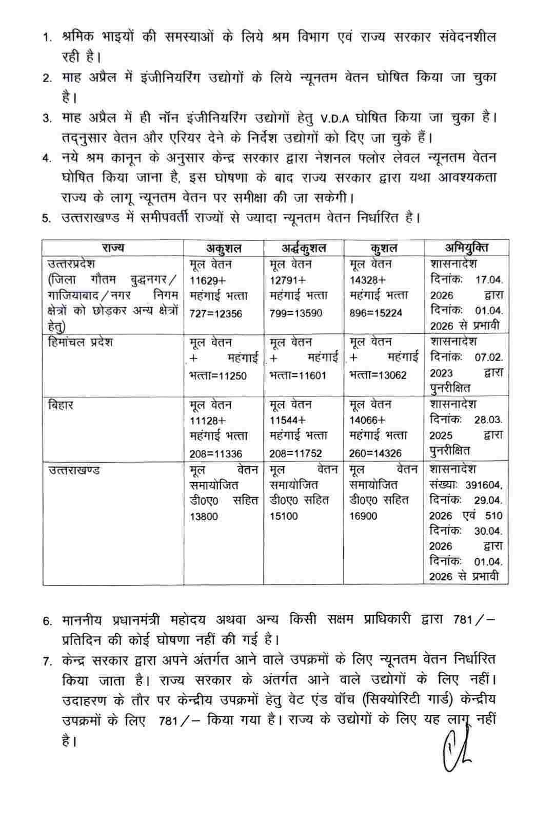 उत्तराखण्ड में श्रमिकों को पड़ोसी राज्यों से अधिक न्यूनतम वेतन : श्रम विभाग