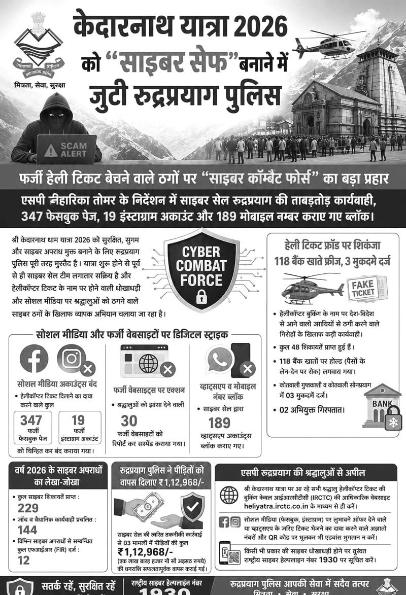 केदारनाथ यात्रा को “साइबर सेफ” बनाने में जुटी रुद्रप्रयाग पुलिस, फर्जी हेली टिकट गिरोहों पर बड़ा प्रहार