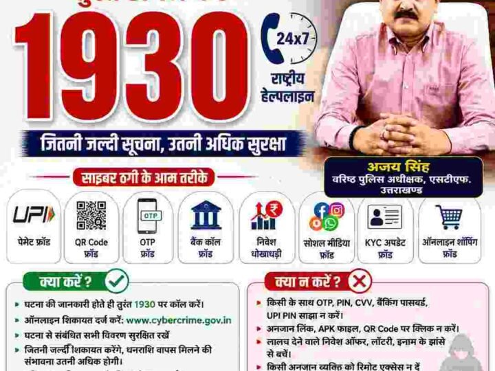 साइबर ठगों पर STF का शिकंजा, जून में 1930 हेल्पलाइन की त्वरित कार्रवाई से बचाए गए 2.63 करोड़ रुपये