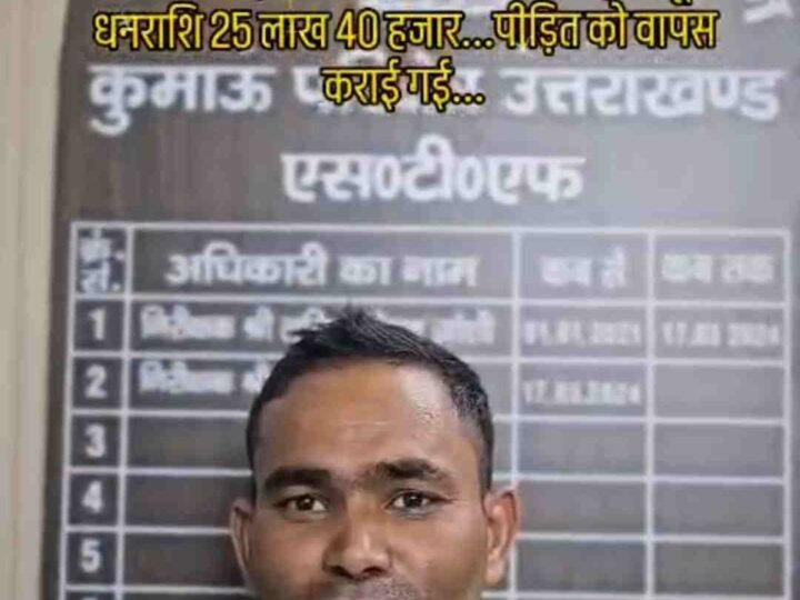 एसटीएफ की त्वरित कार्रवाई से साइबर ठगी के शिकार को मिली बड़ी राहत, 25.40 लाख रुपये कराए वापस