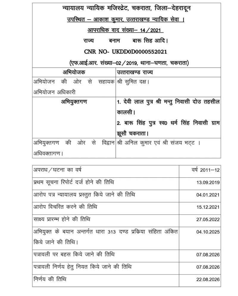 गबन के मामले में दो दोषियों को सजा, एक को 3 साल और दूसरे को 2 साल का कारावास