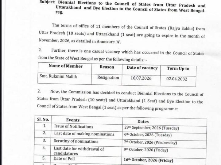 उत्तराखंड समेत तीन राज्यों में राज्यसभा चुनाव का कार्यक्रम घोषित, 16 अक्टूबर को मतदान