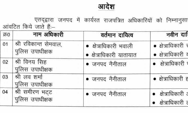 एसएसपी मंजूनाथ टीसी ने किए क्षेत्राधिकारियों के कार्यक्षेत्र में फेरबदल